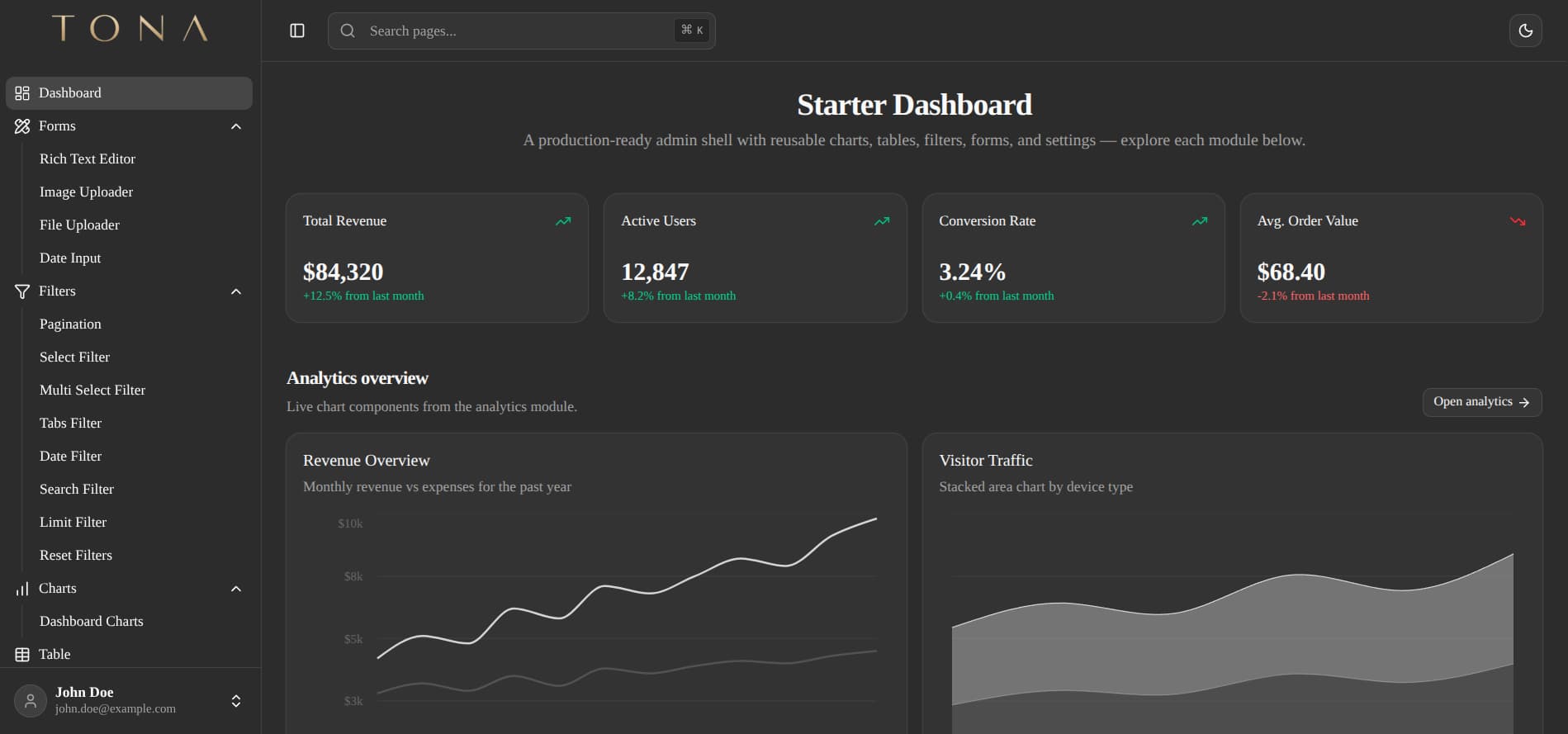 Tona Dashboard overview with KPI cards and analytics